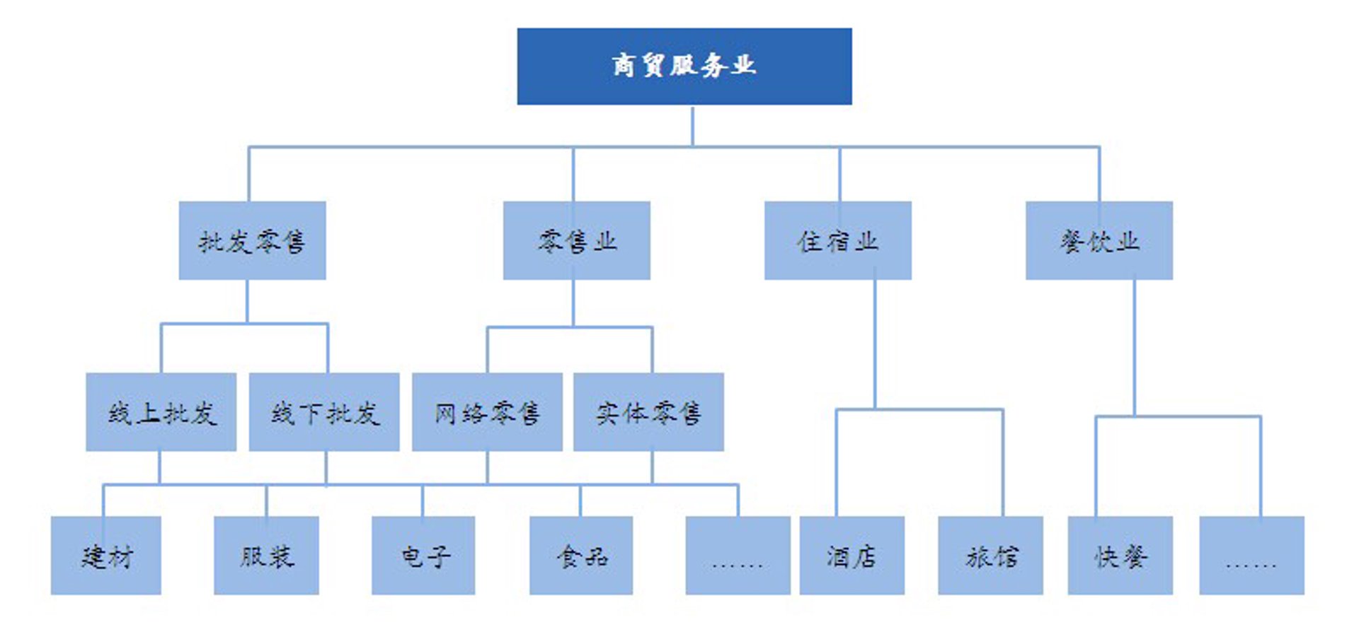 德堡建材